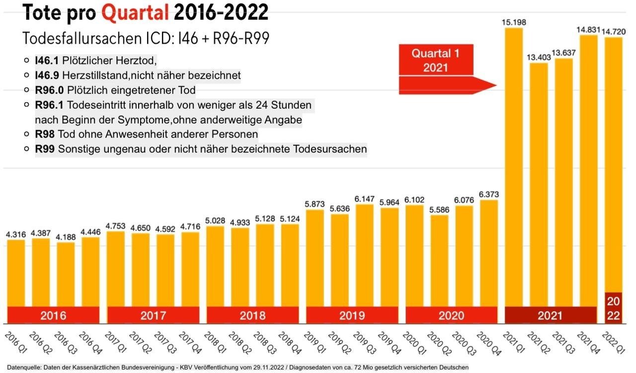 Übersterblichkeit Deutschland Q1 2021